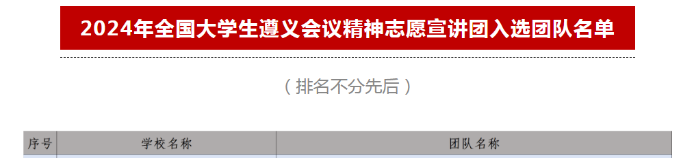 喜讯：2024年全国大学生志愿宣讲团入选名单学校再添2个团队 